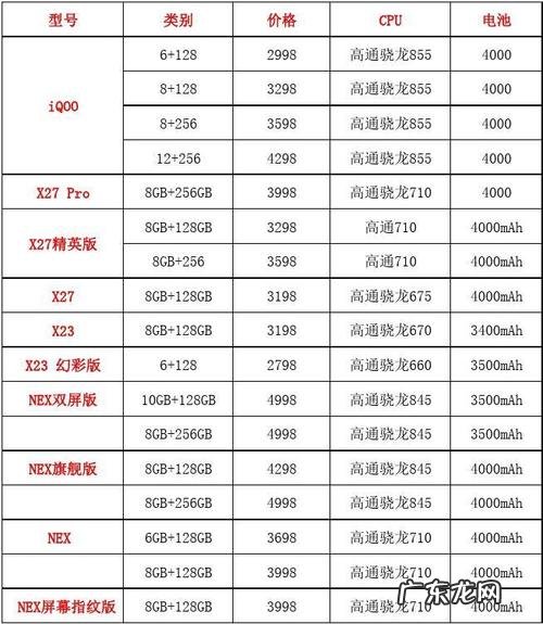 「vivo手机型号和价目表」 vivo有哪些手机型号和大概价目范围是多少