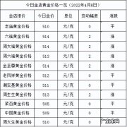 5个9的黄金卖多少钱一克 5个9的黄金价格多少钱一克