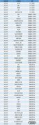 2021吉林大学专业排名 吉林大学最好的专业有哪些