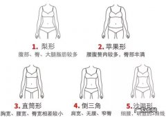 形与型有什么区别