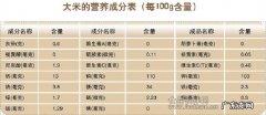 大米的成分有哪些物质