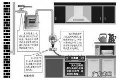 燃气关闭的正确顺序