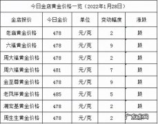 4个9黄金的价格 4个9黄金价格今天多少一克