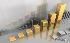 黄金价格2002年多少一克 2001年黄金价格多少钱一克