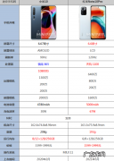 红米note10屏幕尺寸