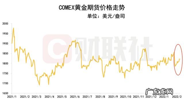20208月份黄金价格 2020年8月黄金价格是多少