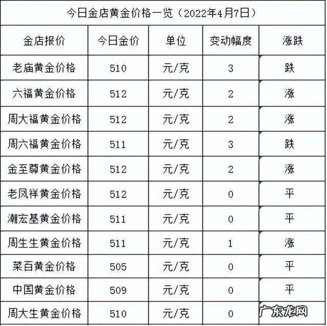 张家口现在黄金的价格是多少钱一克 黄金的价格是多少钱一克