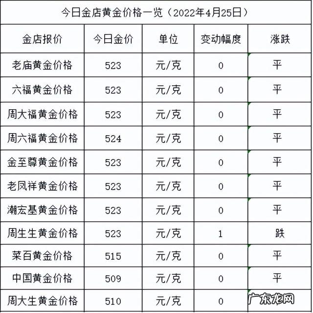 999黄金回收价多少钱一克 黄金回收价多少钱一克