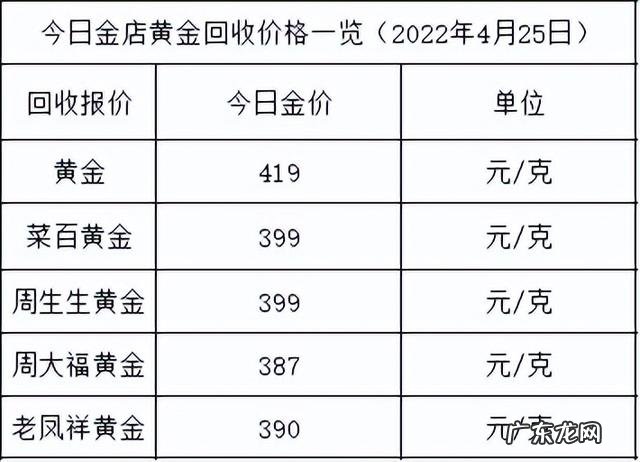 999黄金回收价多少钱一克 黄金回收价多少钱一克