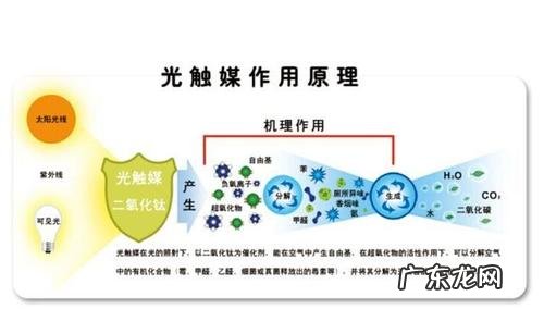 大家都知道光触媒 光触媒有污染吗