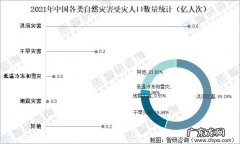 气象灾害大约占自然灾害的比例是