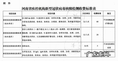 南京自费核酸检测一次多少钱 自费核酸检测一次多少钱