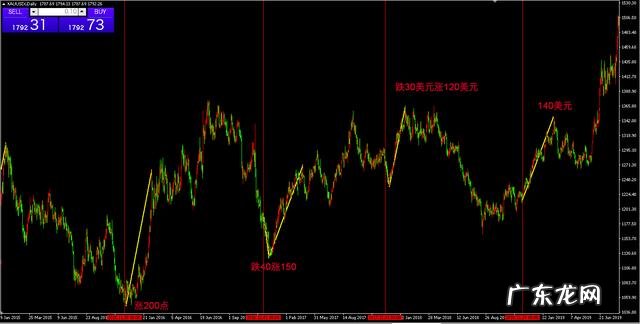 2015年12月黄金多少一克 2012年12月黄金价格多少一克
