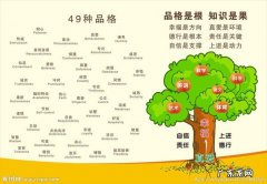 风格和品格的区别