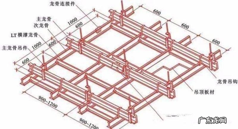 设计本有问必答 轻钢龙骨是什么原料的