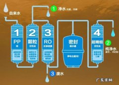 家用净水器选反渗透还是超滤 超滤与反渗透家用净水器哪种更好