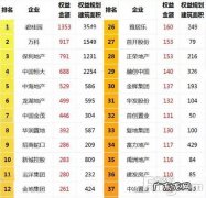 保利恒大碧桂园 保利和碧桂园谁实力大