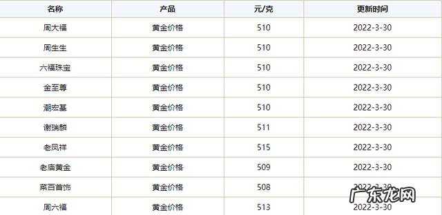 au9999黄金价格 au999黄金价格多少钱一克