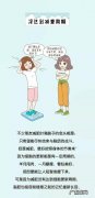这种说法是真的吗 运动减肥太容易反弹了是真的吗
