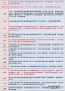 居家隔离的要求是什么 上海居家隔离的要求标准是什么