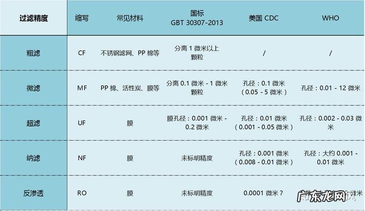 TDS值真的能决定水质的好坏吗 家用净水器出水的TDS值真的能决定净水器的好坏吗