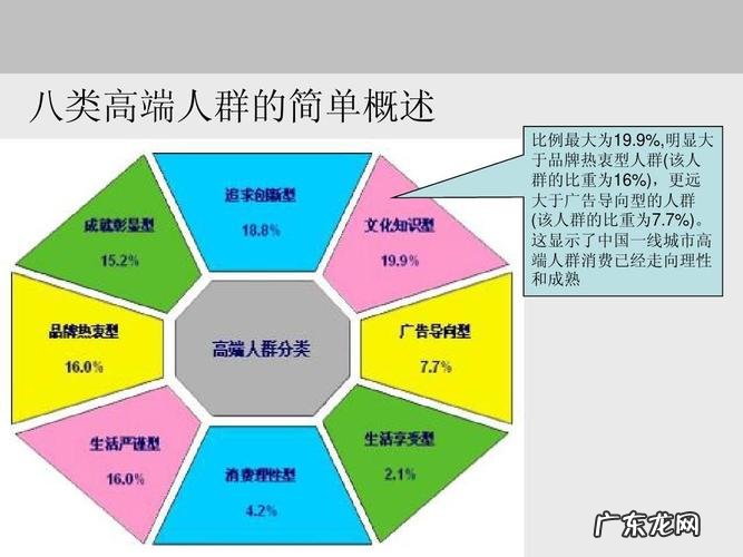 人群分类指的是什么