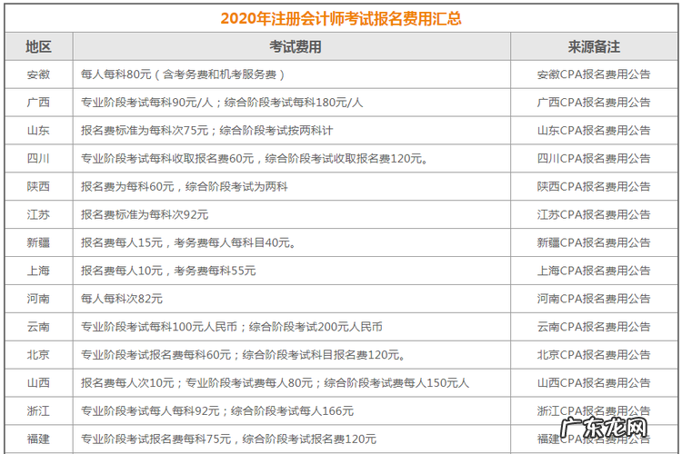 cpa报名费用多少钱一科