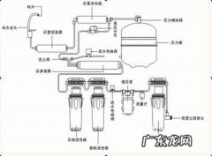 话说你知道如何判断家用净水器的好坏 你知道如何判断家用净水器的好坏吗