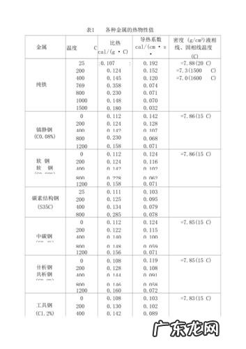 冰的塑性参数