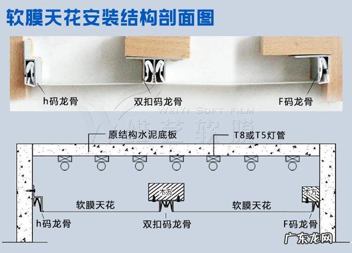 软膜灯箱上的膜采用的是什么材质做的 软膜天花实际上用的是什么材料