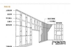 轻钢龙骨如何验收 如何采购和检验轻钢龙骨