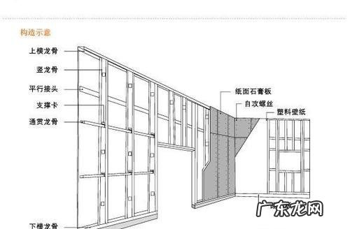 轻钢龙骨如何验收 如何采购和检验轻钢龙骨
