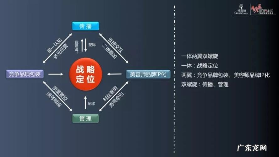 战略战术各是什么意思