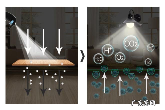 谈谈光触媒； 什么是光触媒技术