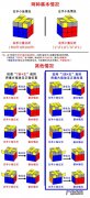 魔方口诀
