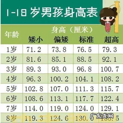 十岁男孩标准体重和身高是多少