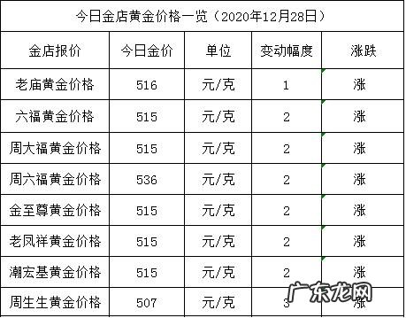 2020十二月黄金价格 2020年12月黄金的价格是多少