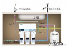 净水器是怎么安装的 家用净水器怎么安装
