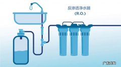 反渗透家用净水器的功能有哪些