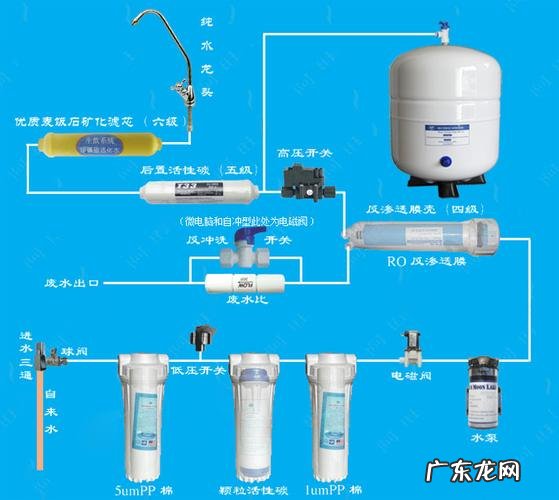家用净水器能净水吗