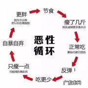 减肥好方法不反弹学生党应该怎么减