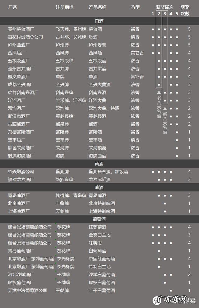 黄金酒53度酱香型多少钱 黄金酱酒53度价格表