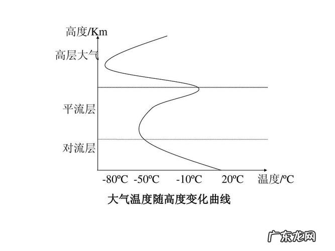 44.3km是什么大气