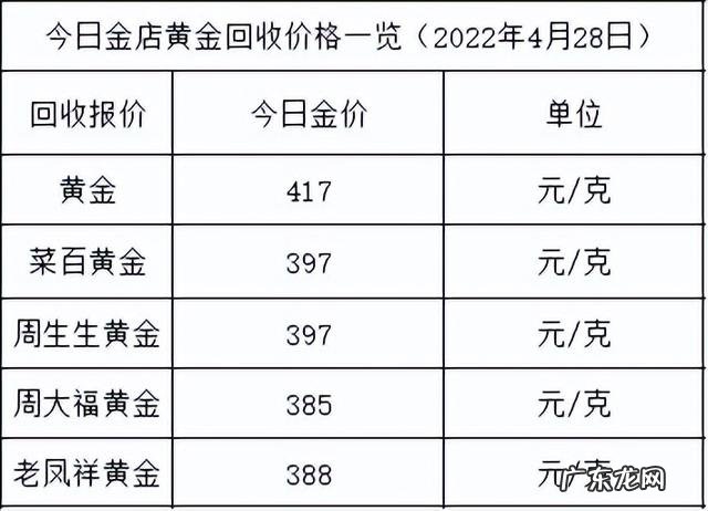 黄金首饰最新价格多少钱一克 黄金首饰的价格多少钱一克