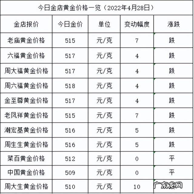 黄金首饰最新价格多少钱一克 黄金首饰的价格多少钱一克