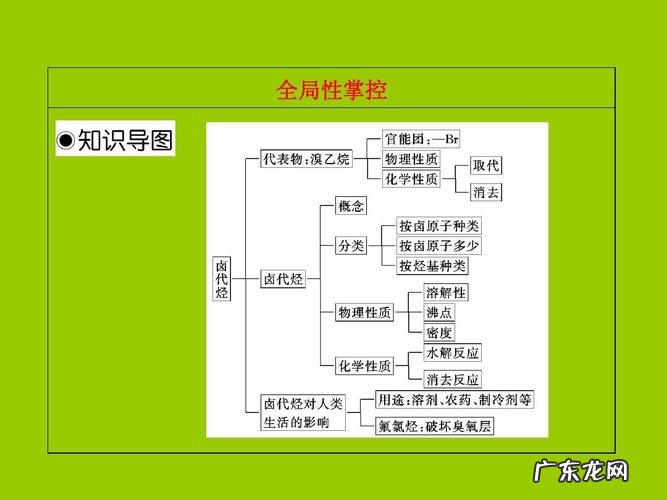 请问卤代烃的概念是什么
