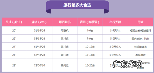 随身携带的行李上飞机可以带多少斤