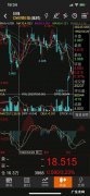 1992黄金的价格是多少 1992年黄金价格多少钱一克