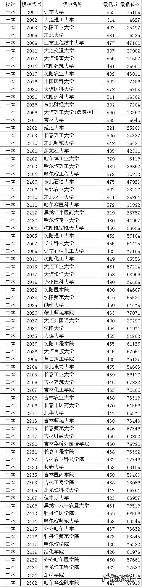 吉林大学怎么样,理工科能考上这学校吗