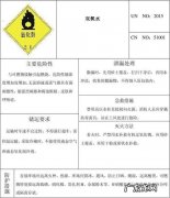 双氧水属于几类危险品